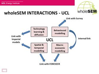 UCL Interactions