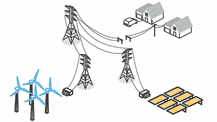 High Spatial and Temporal Resolution Electricity Model (highRES)                                                                                                           